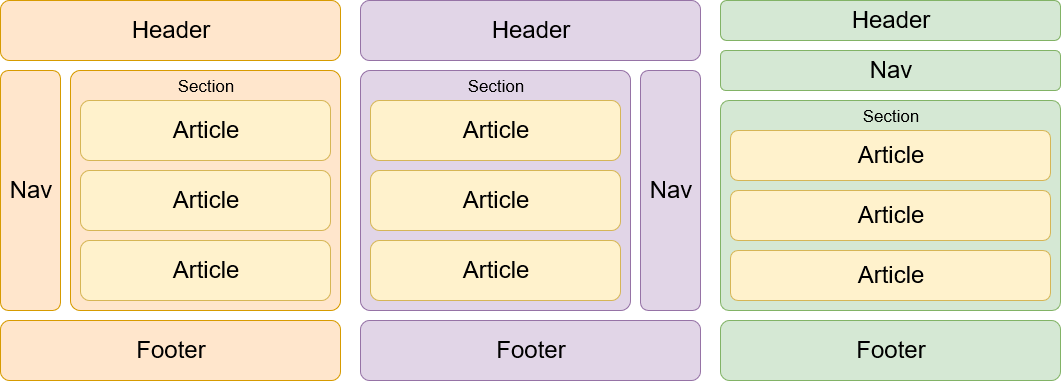 structureHTML