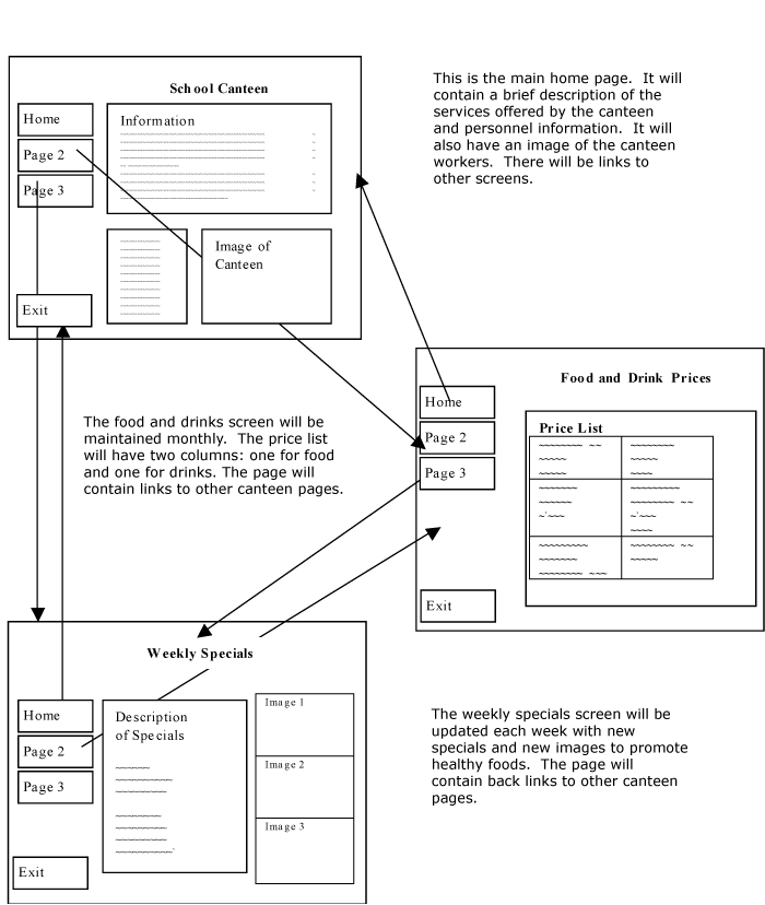 website storyboard