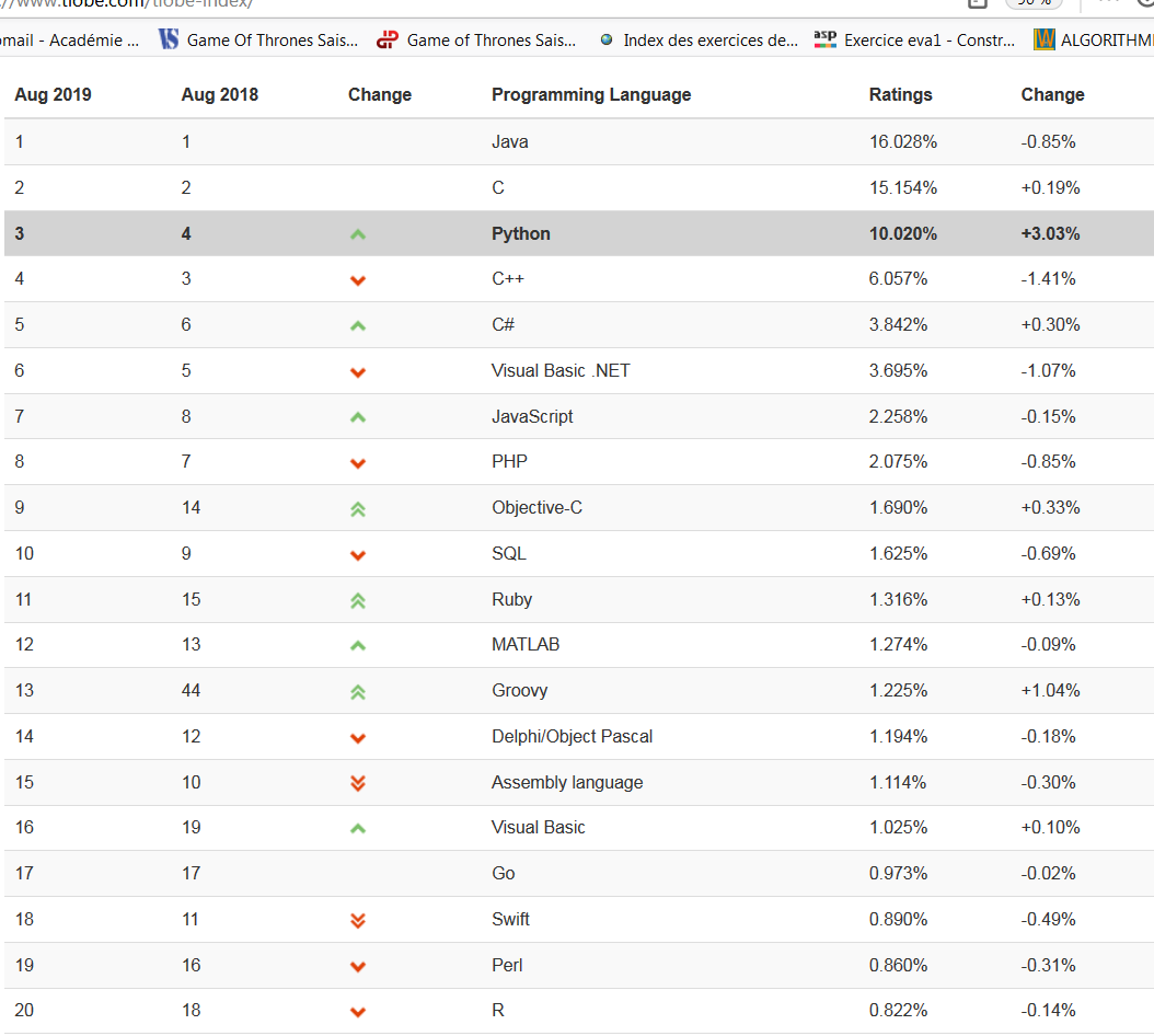 tiobe082019